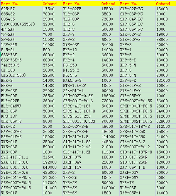 嘉得恒电子9月现货库存表