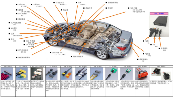汽车连接器应用案例