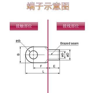 嘉得恒电子手把手教你如何挑选适合的冷压端子！