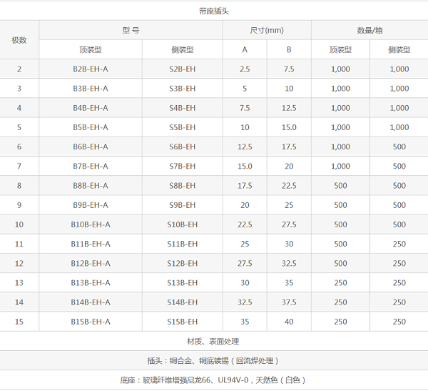 嘉得恒针座EH系列产品名称