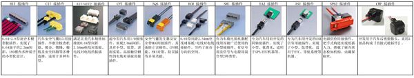 汽车连接器分类